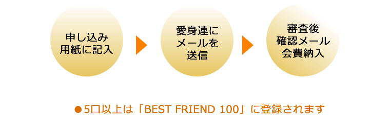 「BEST FRIEND 100」に登録